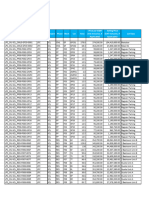 The Spinnaker 29feb2024 Inventory Report