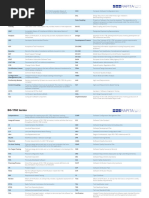 Glossary of DO-178C Terms