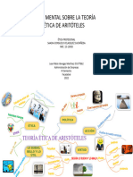 Mapa Mental Actividad 2