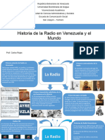 Mapa Mental Conceptual