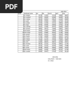 Sales Data