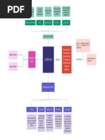 Mapa Conceptual LIDERAZGO