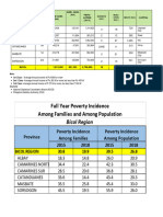 Agri Profile 2