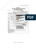 Table 2-4 - Applicable ASTM Specifications For Plates & Bars