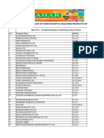 Aahar 2024 Hallwise List of Participants