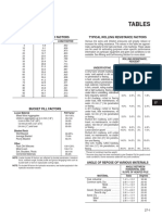 Tables-Section 27