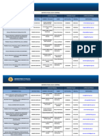 Directorio Del Distrito Fiscal de Selva Central