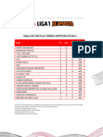 Tabla de Fair Play F-02