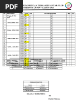 Jadwal Pertandingan Gubernur Cup 2023 - PJKR