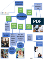 Mapa Mental Ipp