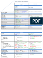 Mémento Algorithmique Et Langages Informatiques v3.24 Algo Langc Python