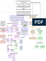 漢字 Writing Map