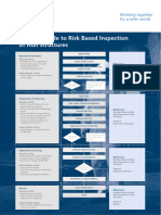 RBI Process Poster