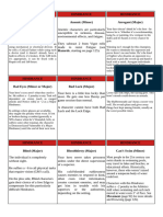 Savage Worlds Cheatsheets Hindrances