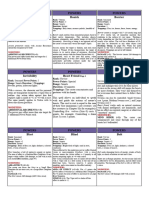 Savage Worlds Cheatsheets Powers