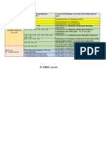 Resumé Des Lois Statistiques