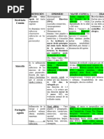 RESUMAO - Pediatria 2