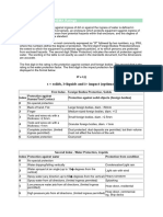 Understanding IP and NEMA Ratings