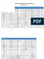 Advanced Auditing & Assurance Trend Analysis