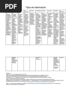 Tipos de Observación