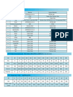 EP1 Materials List