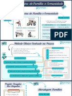 Material-Da-Aula-Medicina Preventiva - Extensivo-Medicina de Famí-Mapa-Mental