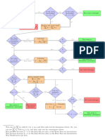 Series Flowchart