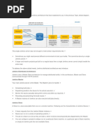 Jenkins Architecture