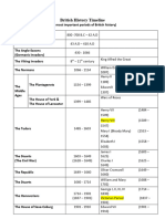 Unit 2. British History Timeline
