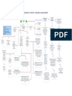 Resource Flow 01 A3