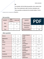 STPM Physics Formulas (Derived)