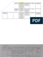 Tablas de Farmacologia