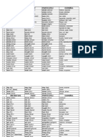 Verbs - Irregular Verbs