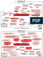 Atomic Structure Mind Map