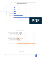 Dashcam Graphs by Ramis