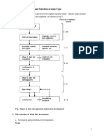 Dam Site Evaluation - Selection of Dam Type