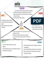 Mapas de Empatia