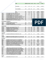 Lista de Medicamnetos Actualizado Febrero