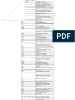 Acronimos Usados en Perforación