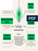 Brainstorming Mapa Mental Esquema Con Flechas Minimalista Moderno Beige y Amarillo Neón