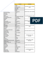 Lista Alimentos 30 de Marzo