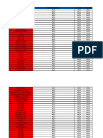 Kopie Van Overall Stocklist