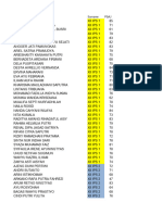 Psaj Basa Jawa 2023-2024 Grades