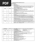 COMPILED PATROLLING Date 07.04.2024 PDF