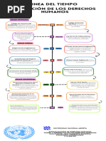 Linea de Tiempo Evolucion de Los Derechos Humanos (Act 2)