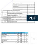 ISMS Implementation Timeline