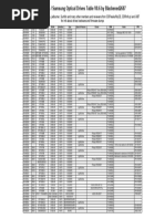 TSST Table v0.6