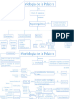 Mapa Conceptual - Morfología - Lenguaje S05