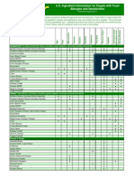 US Allergen Chart