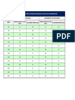 Valores Maximos para La Prueba de Resistencia de Contactos